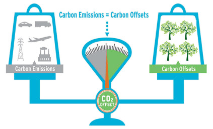 Carbon Offsetting