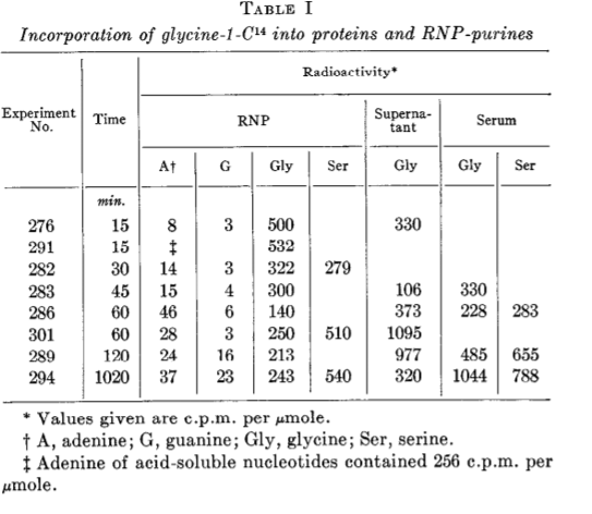 The Works of Marie M.&nbsp;Daly